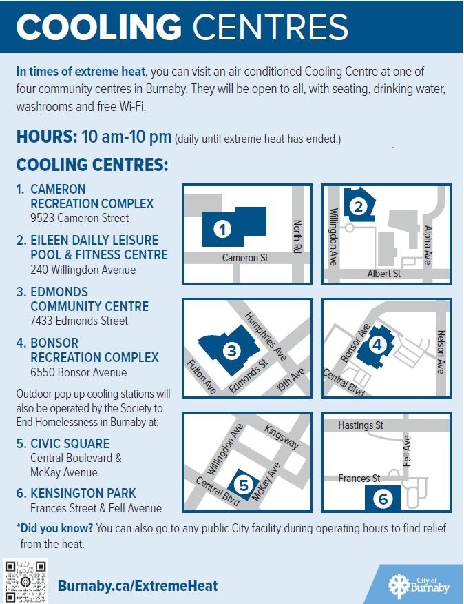 A flyer titled <q>Cooling Centres</q> and has the following information: In times of extreme heat, you can visit an air-conditioned Cooling Centre at one of four community centres in Burnaby. They will be open to all, with seating, drinking water, washrooms and free WI-FI. Hours: 10 am – 10 pm Cooling Centre: Cameral Recreation Centre – 9523 Cameron Street Eileen Dailly Leisure Pool & Fitness Centre – 240 Willingdon Avenue Edmonds Community Centre – 7433 Edmonds Street Bonsor Recreation Complex – 6550 Bonsor Avenue Outdoor pop up cooling stations will also be operated by the Society to End homelessness in Burnaby at: Civic Square – Central Boulevard & McKay Avenue Kensington Park – Frances Street & Fell Avenue Did you know? You can also go to any public City facility during operating hours to find relief from the heat. Burnaby.ca/ExtremeHeat City of Burnaby